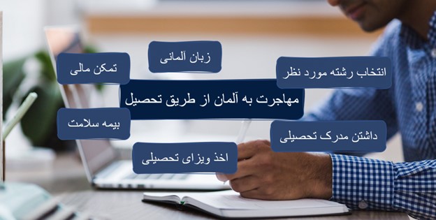 مهاجرت از طریق تحصیل